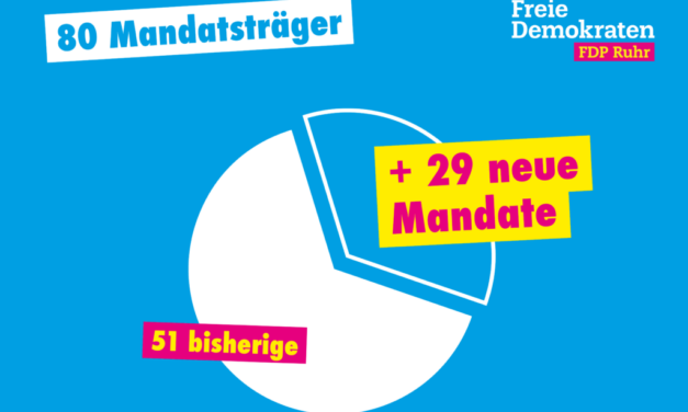 Kommunalwahlergebnisse der FDP Ruhr